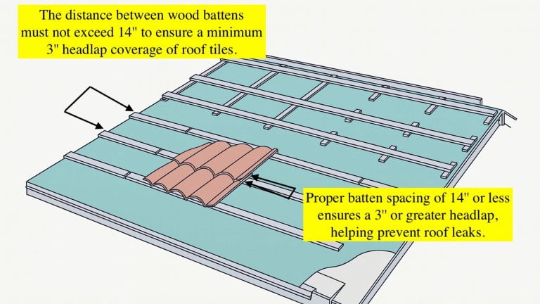 Proper measurement for tile roof layout.